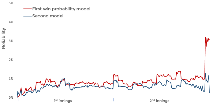 Judging Win Probability Models - inpredictable