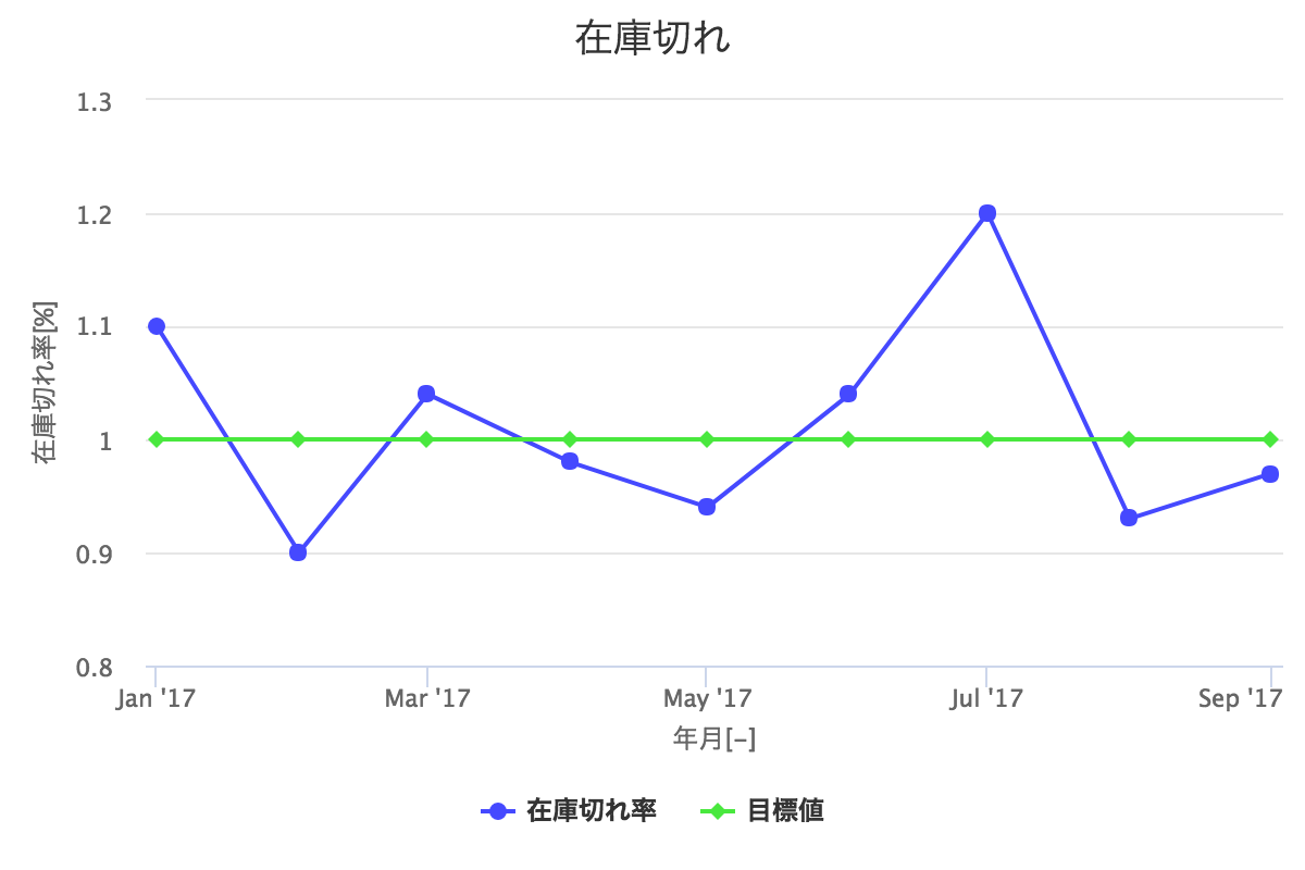 在庫切れ