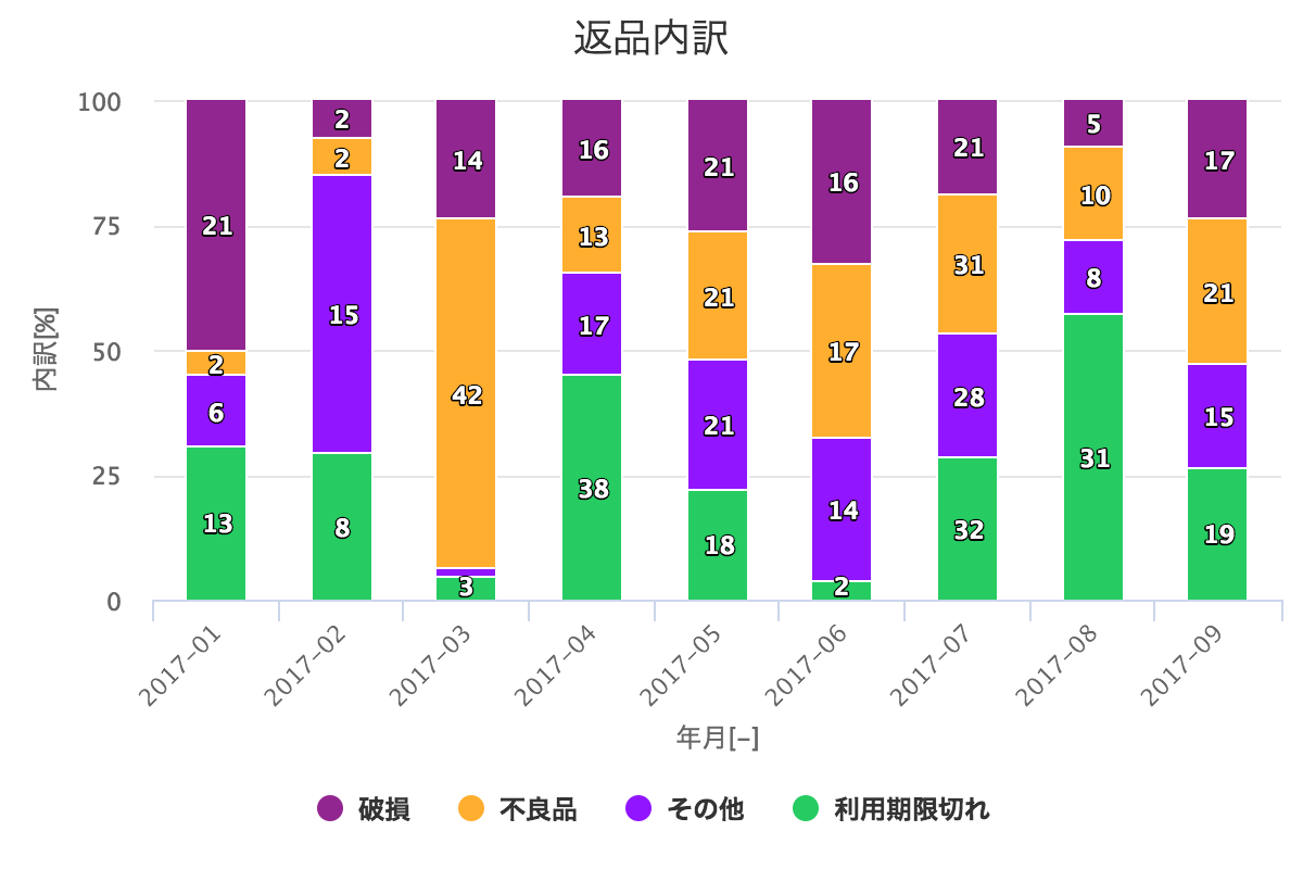 返品内訳.png