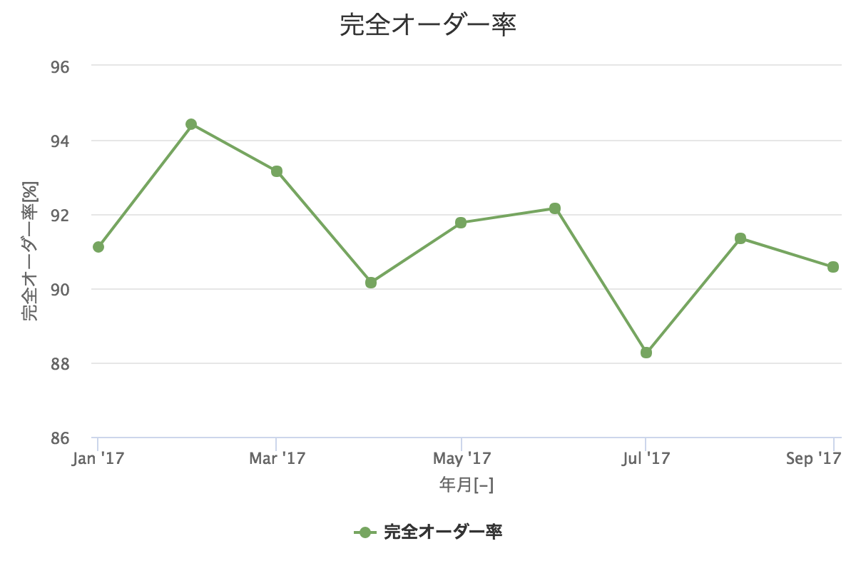 完全オーダー率.png