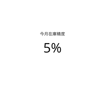今月在庫精度.png