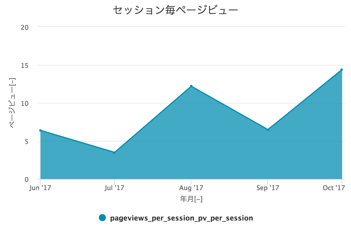 pageviews_per_session.png