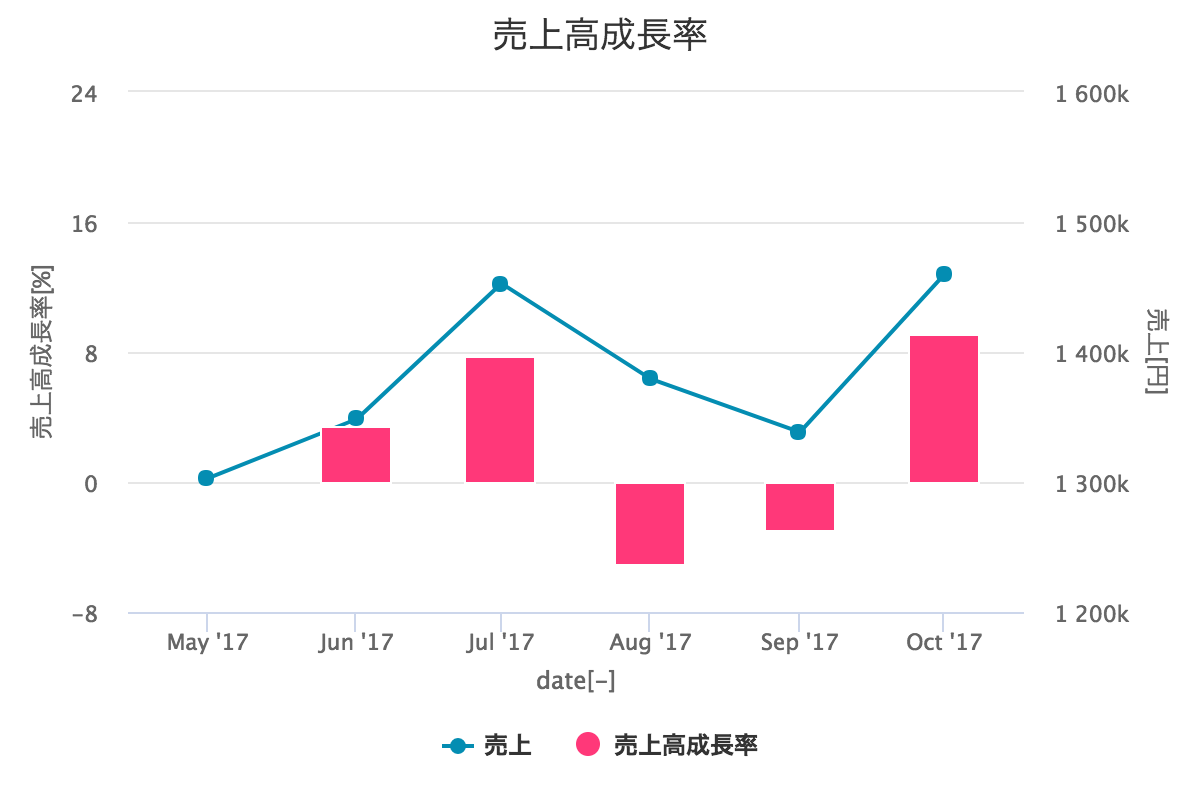 sales_growth.png