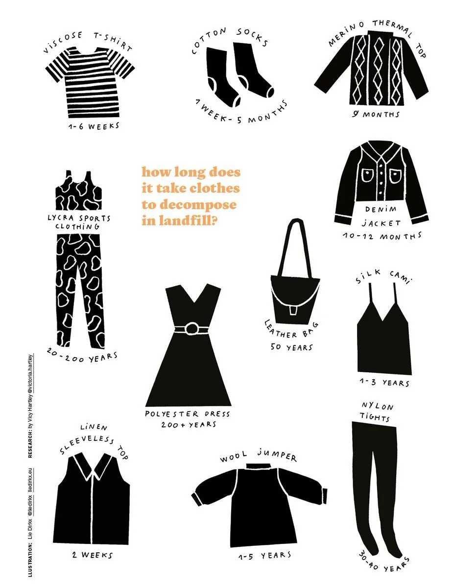 Loved Clothes Last Longer — GRANDERMARNIER