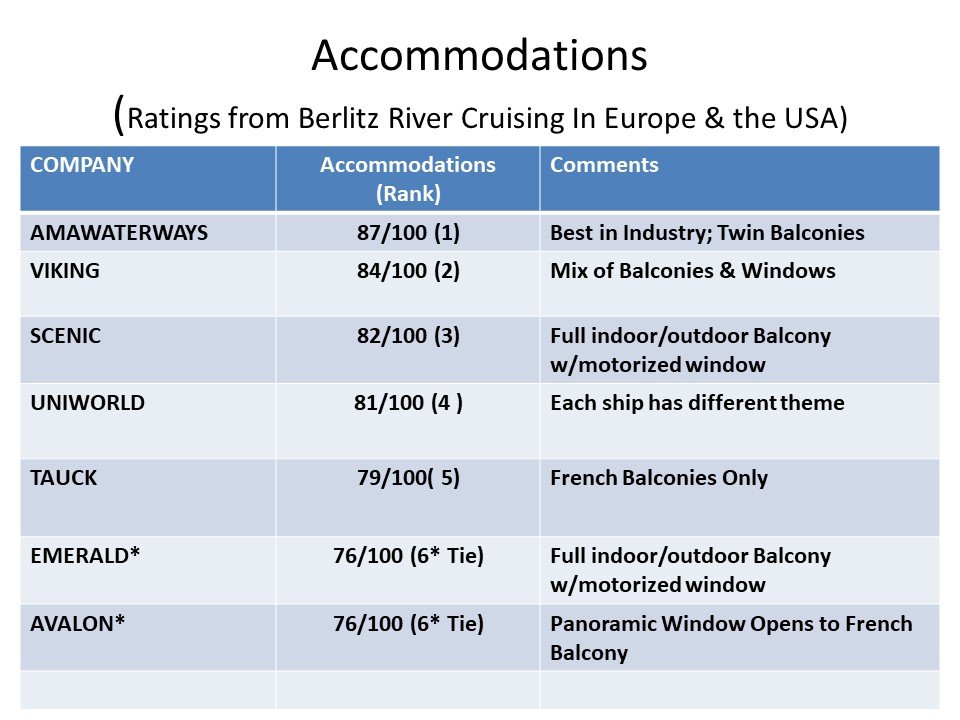 ratings of european river cruise companies