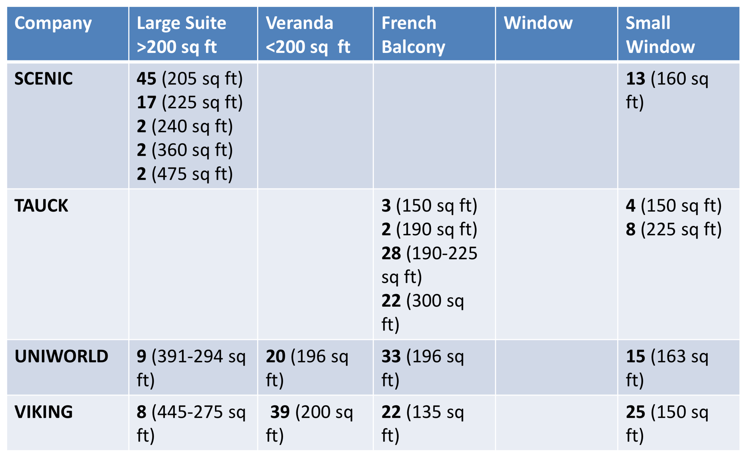 River Cruise Comparison Chart