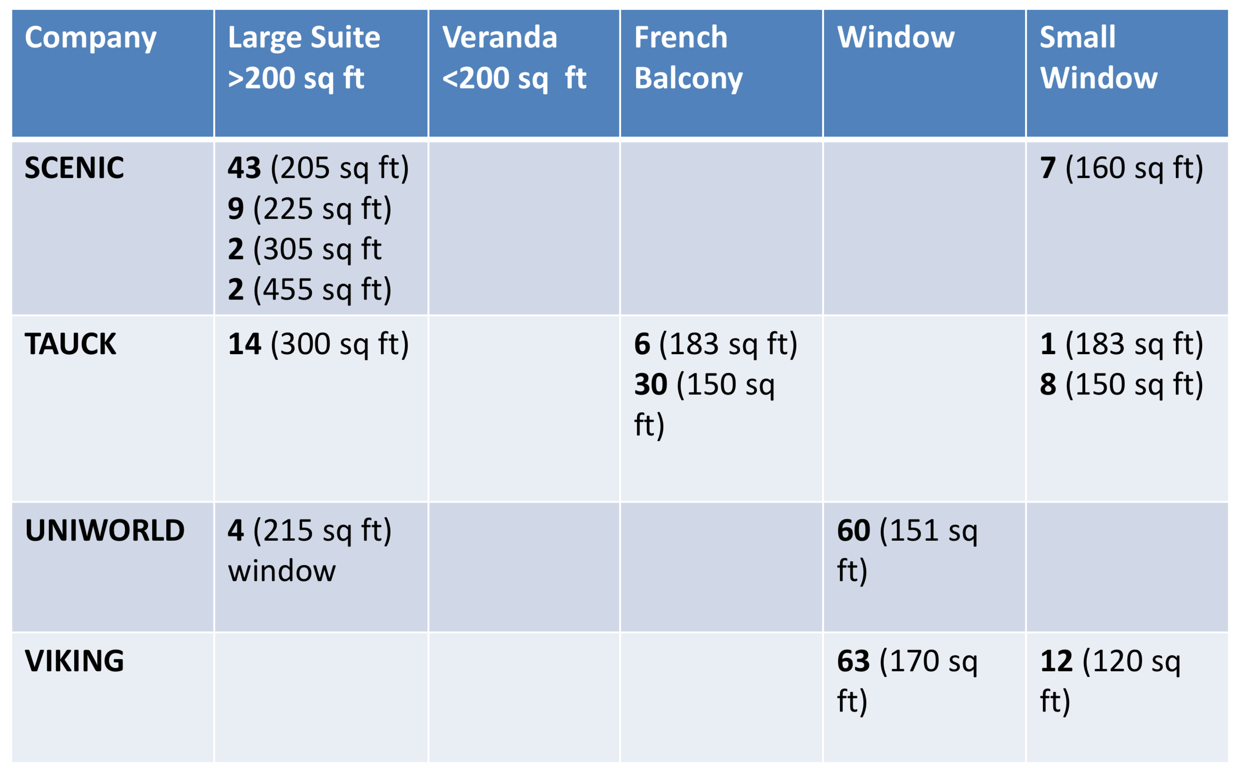 River Cruise Comparison Chart