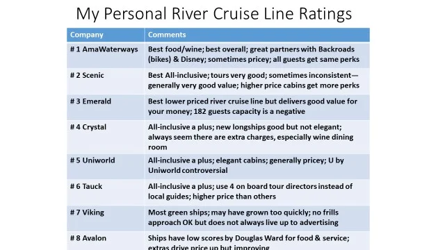 Here is one of the slides from our Europe River Cruise Company Comparisons 2019