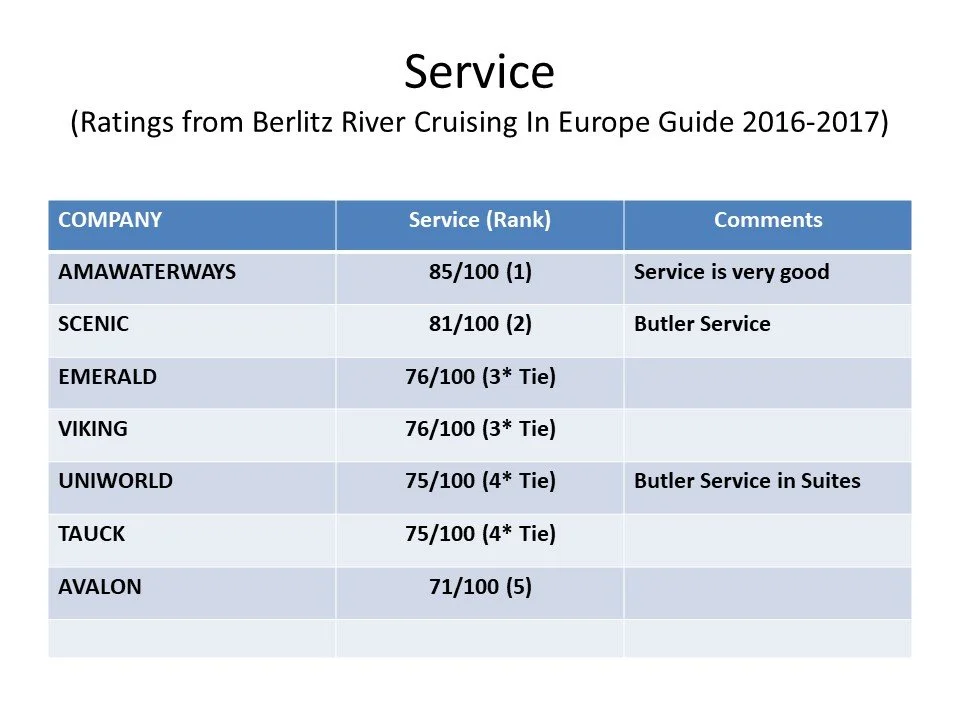 Best European River Cruise Lines Comparisons 20222023 — Dream Destinations
