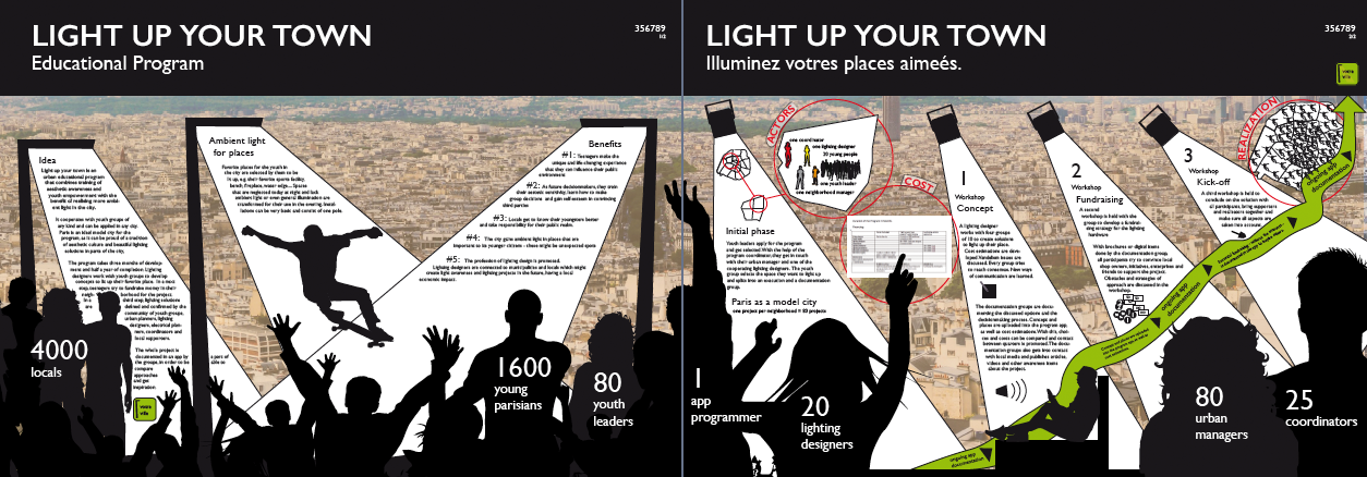 LIght up your town. Competition for the city of Paris. LIghting can be a social catalysator. I have proposed an educational program and social initiative, that enhances ambient lighting in Paris while providing a chance to learn about aesthetics, fundraising and documentation. ©Etta Dannemann, 2017