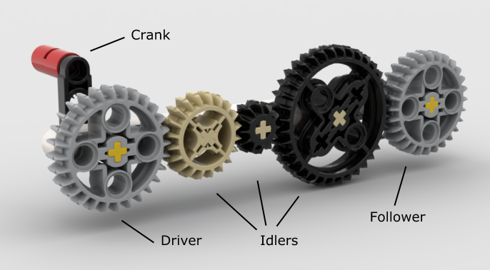 3f7622a7d6795896c1271b632e5f9c05-original-gears1---gear-terms.png