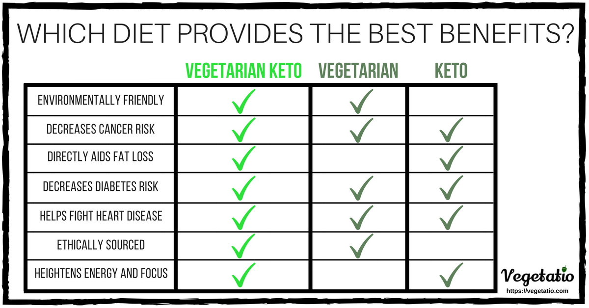 Keto Vegetable Carb Chart