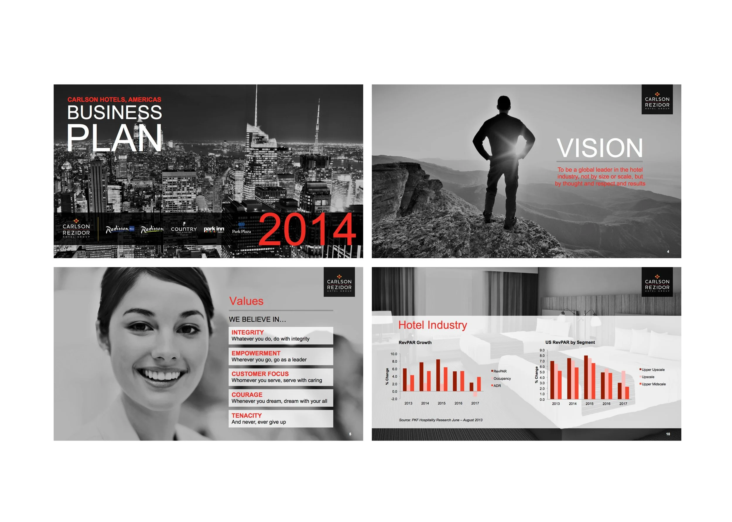 Business Plan Presentation for Carlson-Rezidor Hotel Group