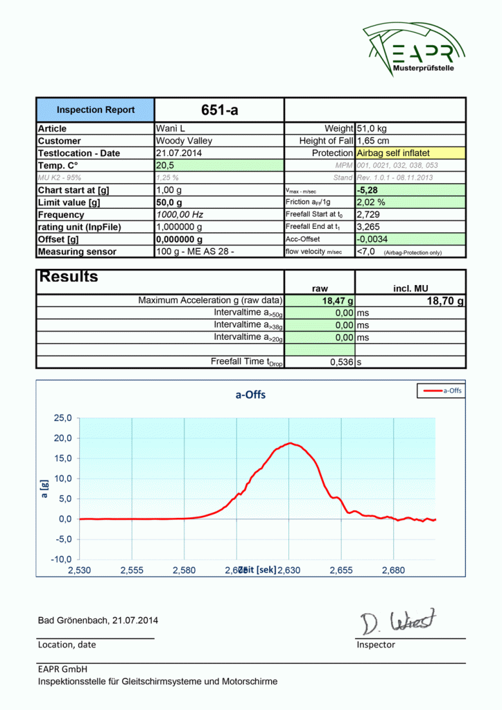 Test Report