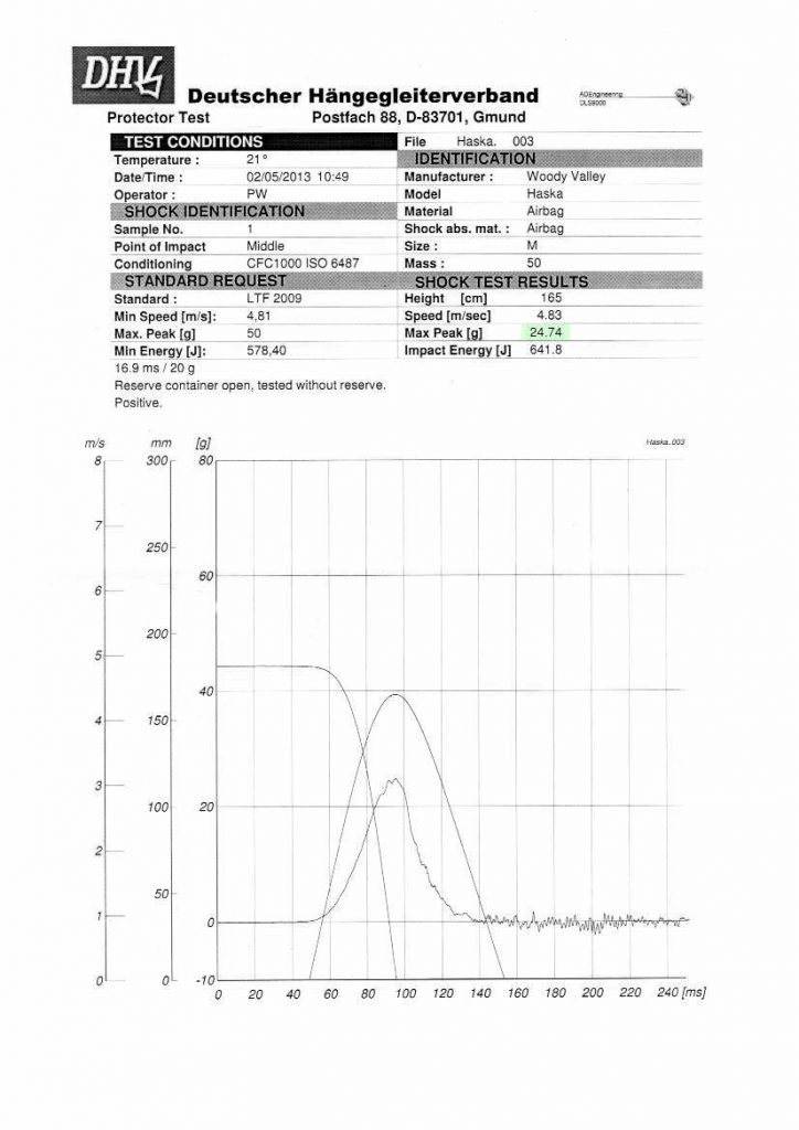 Test report