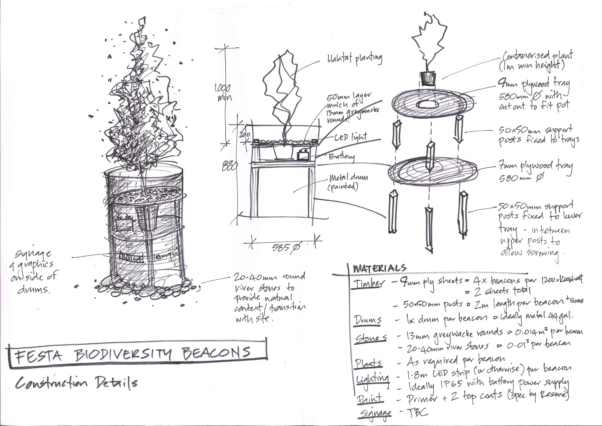 “Biodiversity Beacons” is based around the other living creatures aside from people, which also exist in the city and require food.