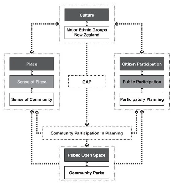 Gap & Opportunity_Yiwen-1.jpg