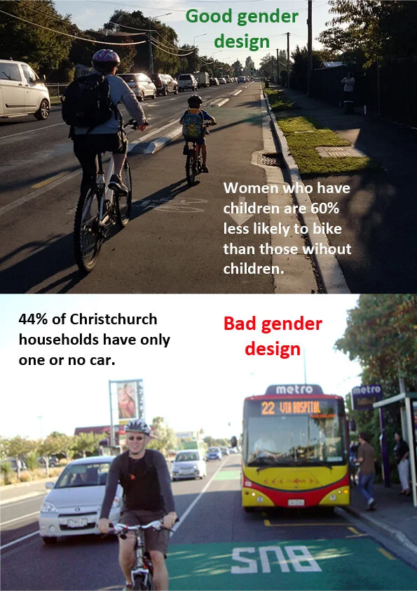 Gender sensitive design