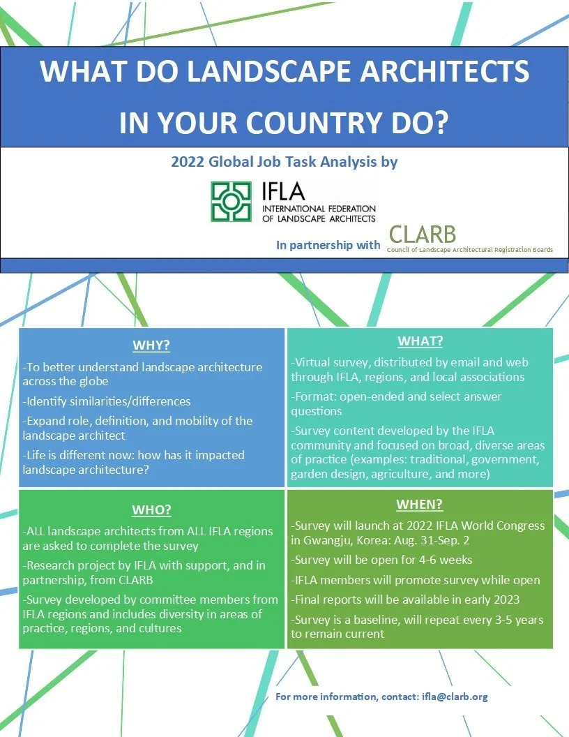 IFLA announces a global survey of practice