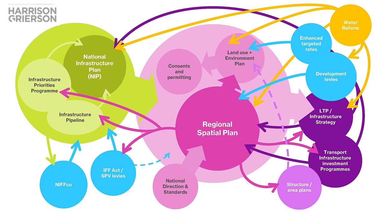 Spatial Allocation Plan Sample Beyond masterplans: regional spatial plans will reward decision clarity ...