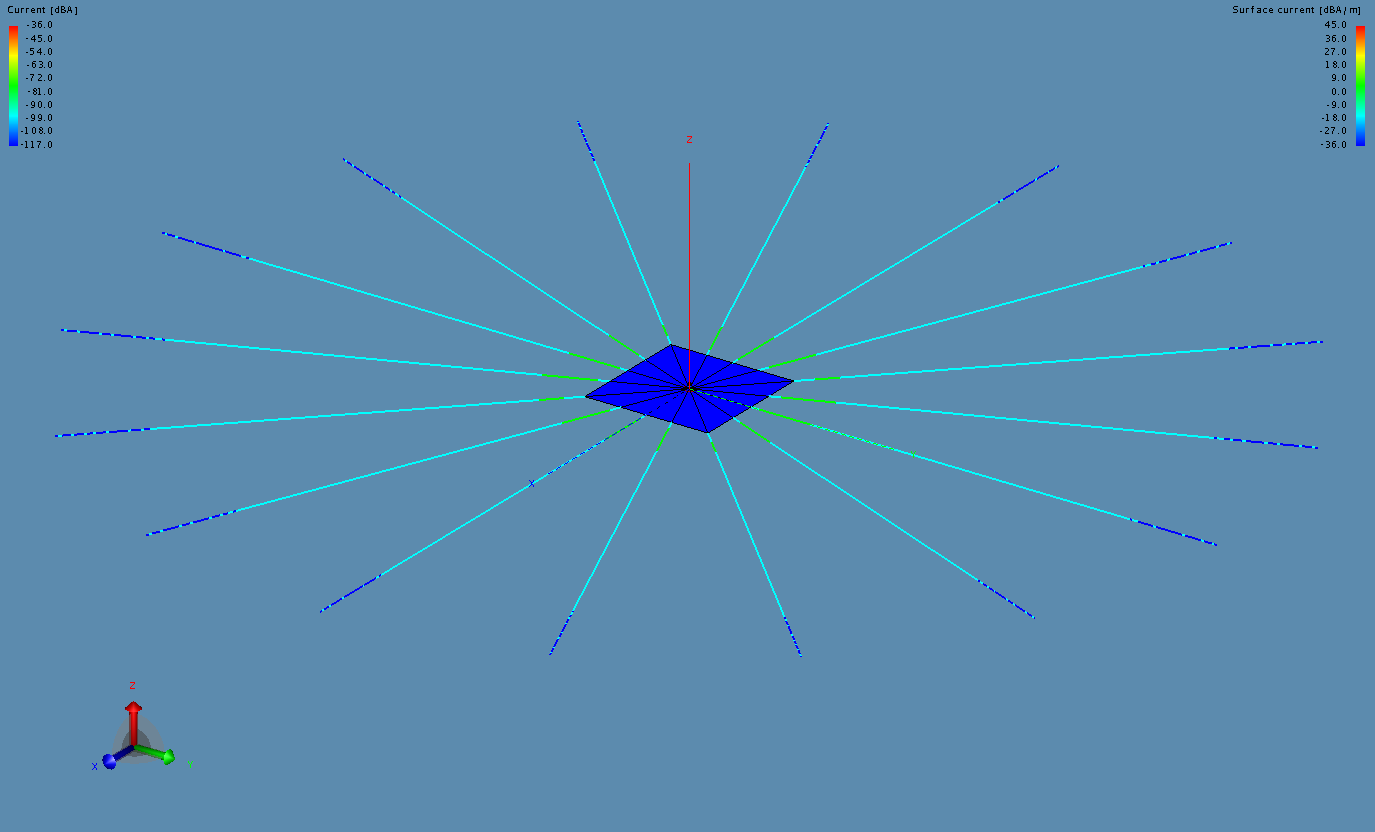 Current pattern (dBs) of the simulated antenna with a 7x7 m ground plane and 50 m radials at 250 MHz
