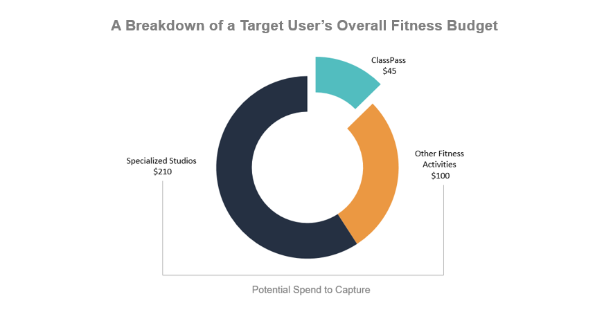 The Best Guide To Classpass Business Model