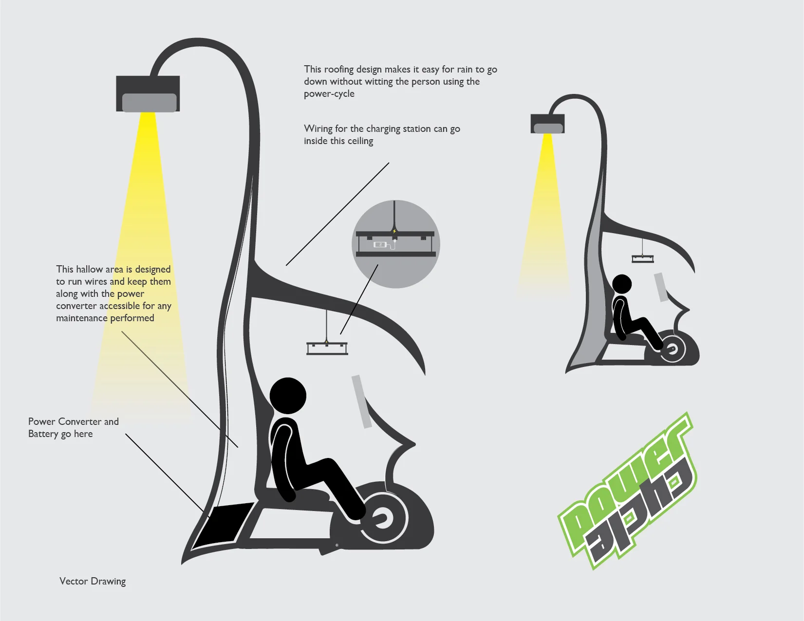 power cycle Abdulaziz Essa-05.jpg