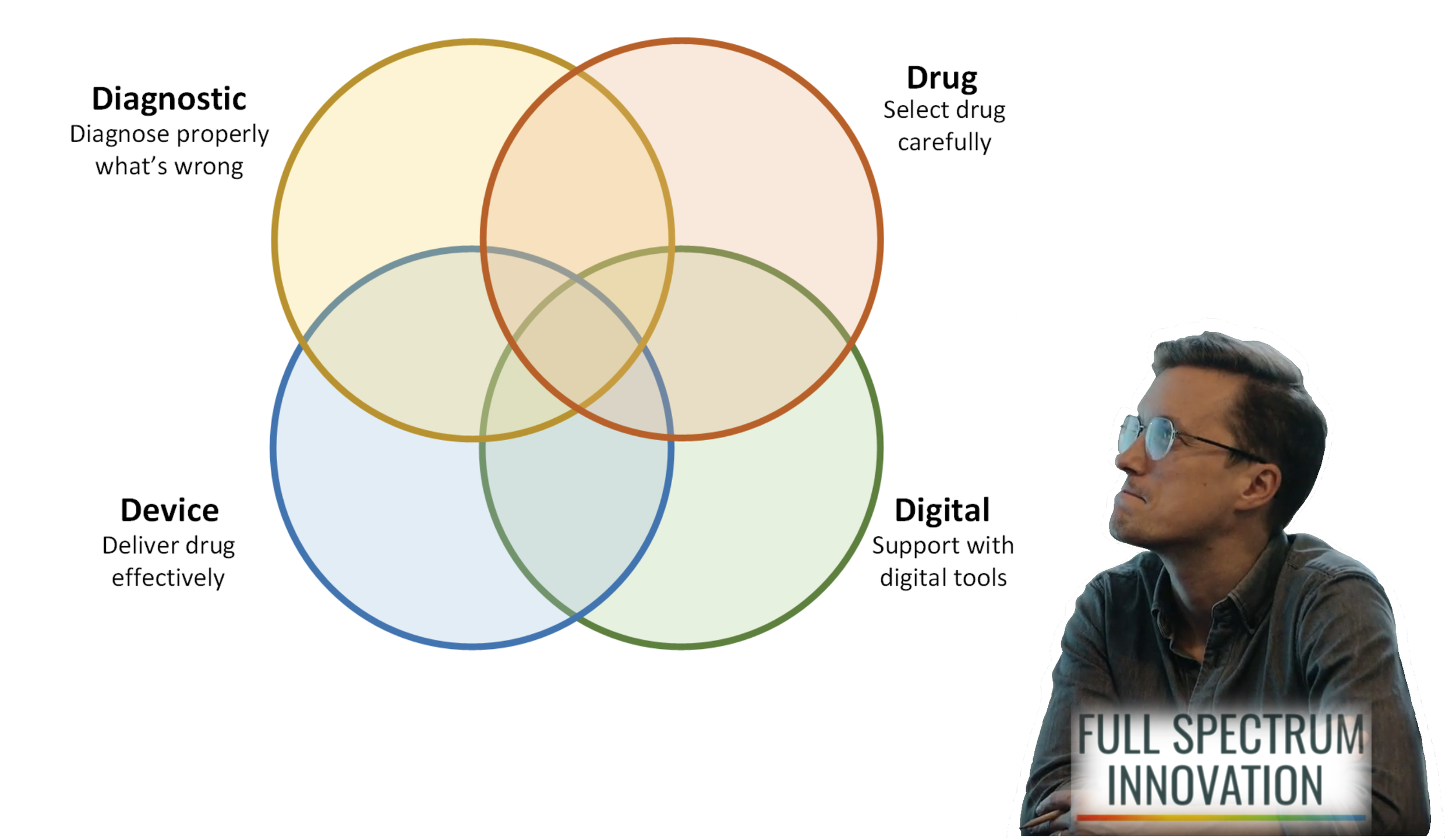 Patients and Pharma no longer needs drugs. They need therapeutic systems