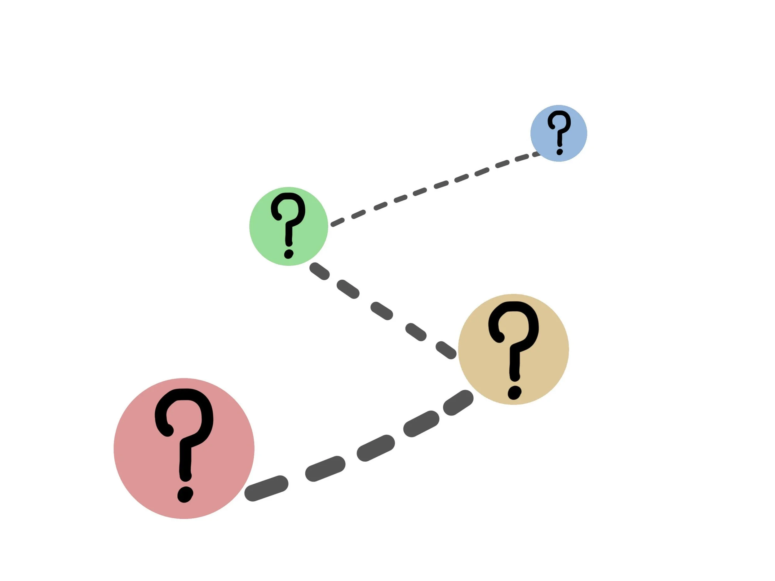 A series of question marks in coloured bubbles with a dashed route connecting them, representing the uncertainty inherent in the route to market for Medical Devices and Combination Products