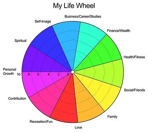 Wheel of Life