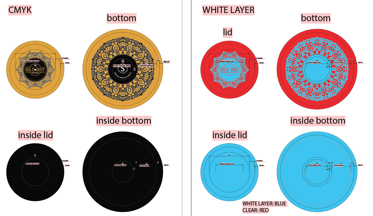 How to read a Die Line — Stannum Can