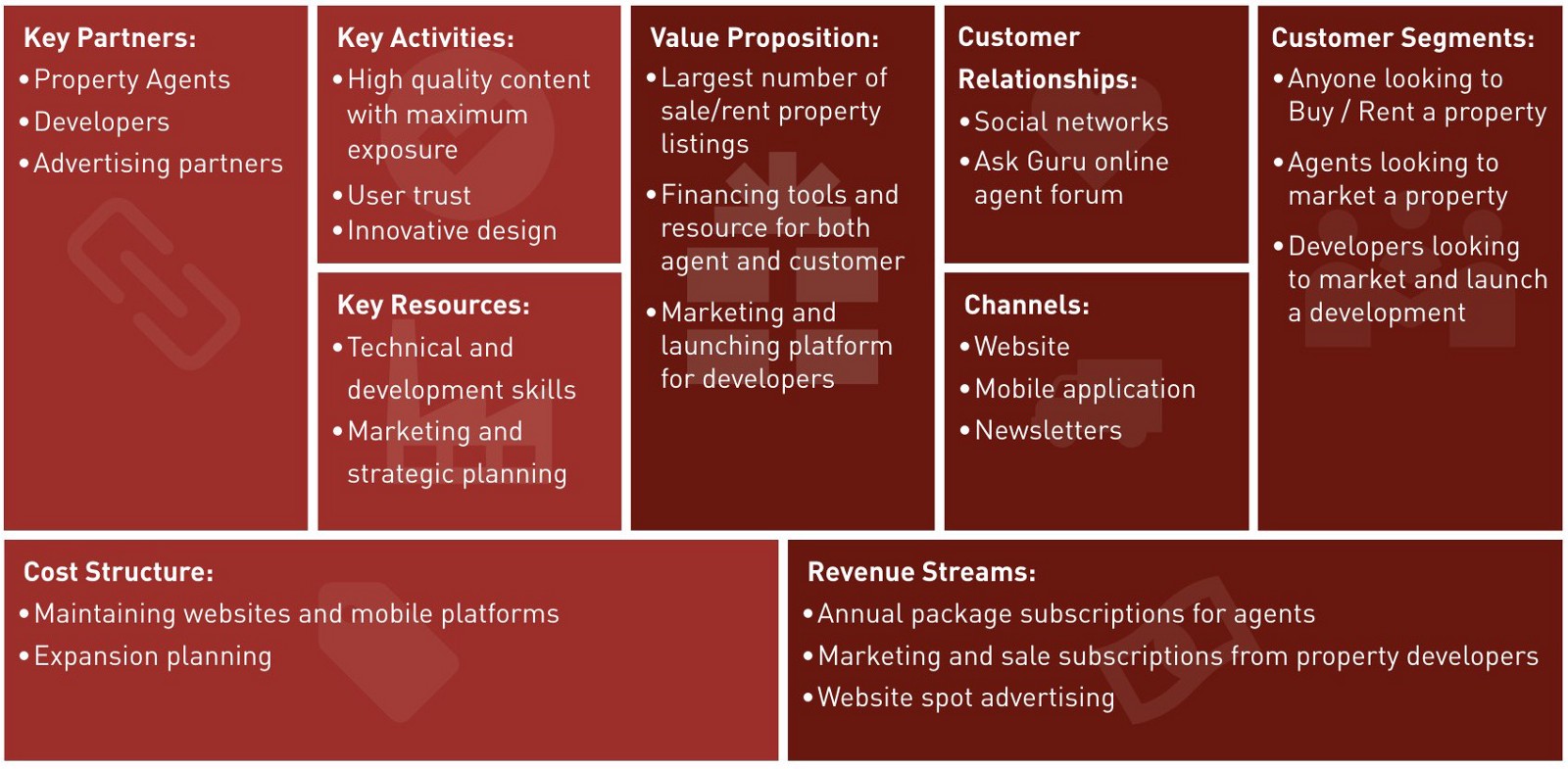 Business Model Canvas