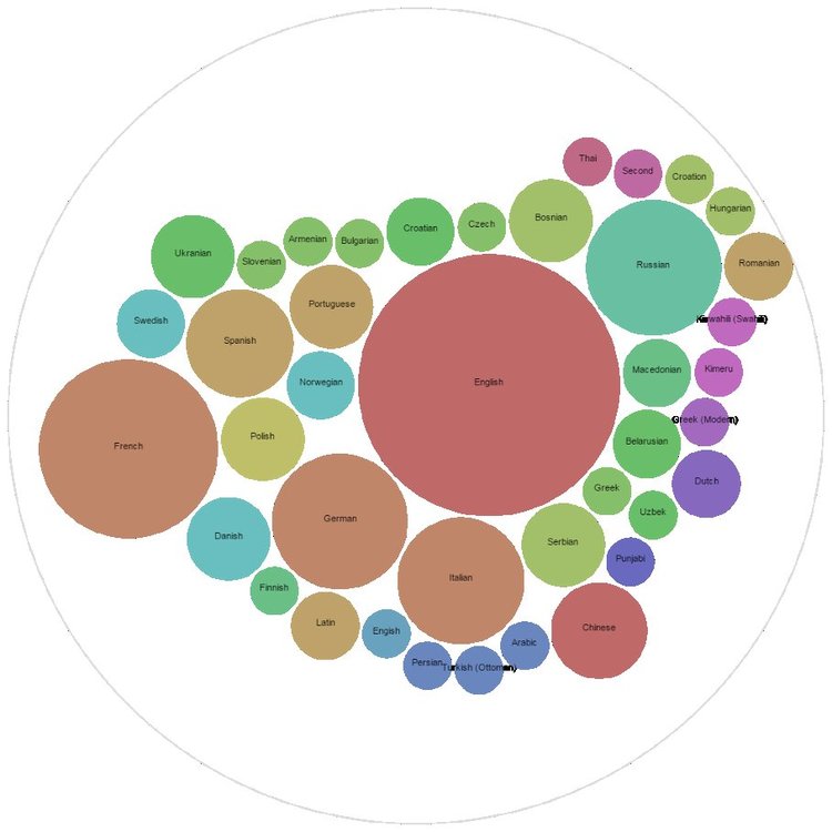 Languages_in_the_Library.jpg