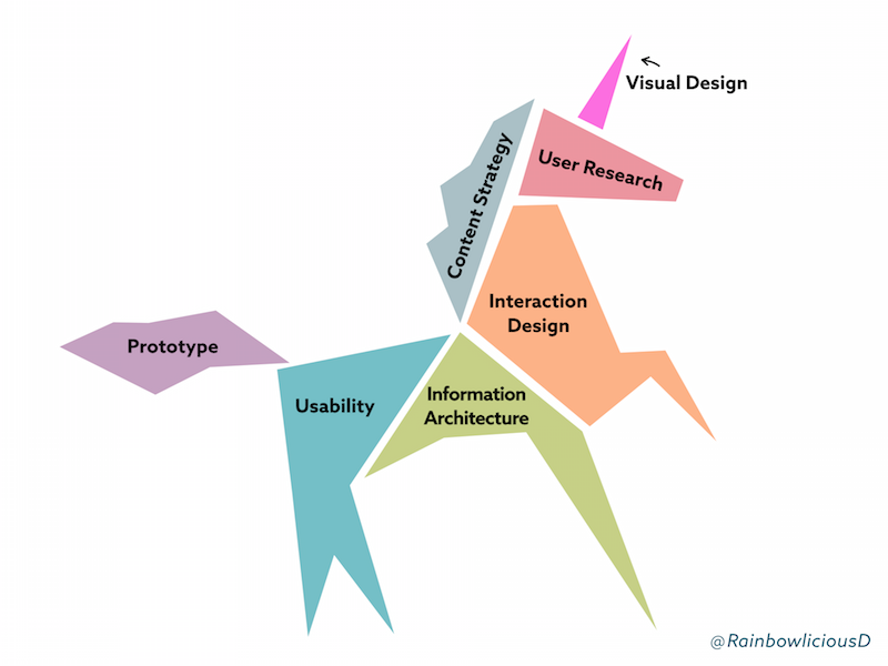 Finding a Path Forward: Empathy and Adaptation