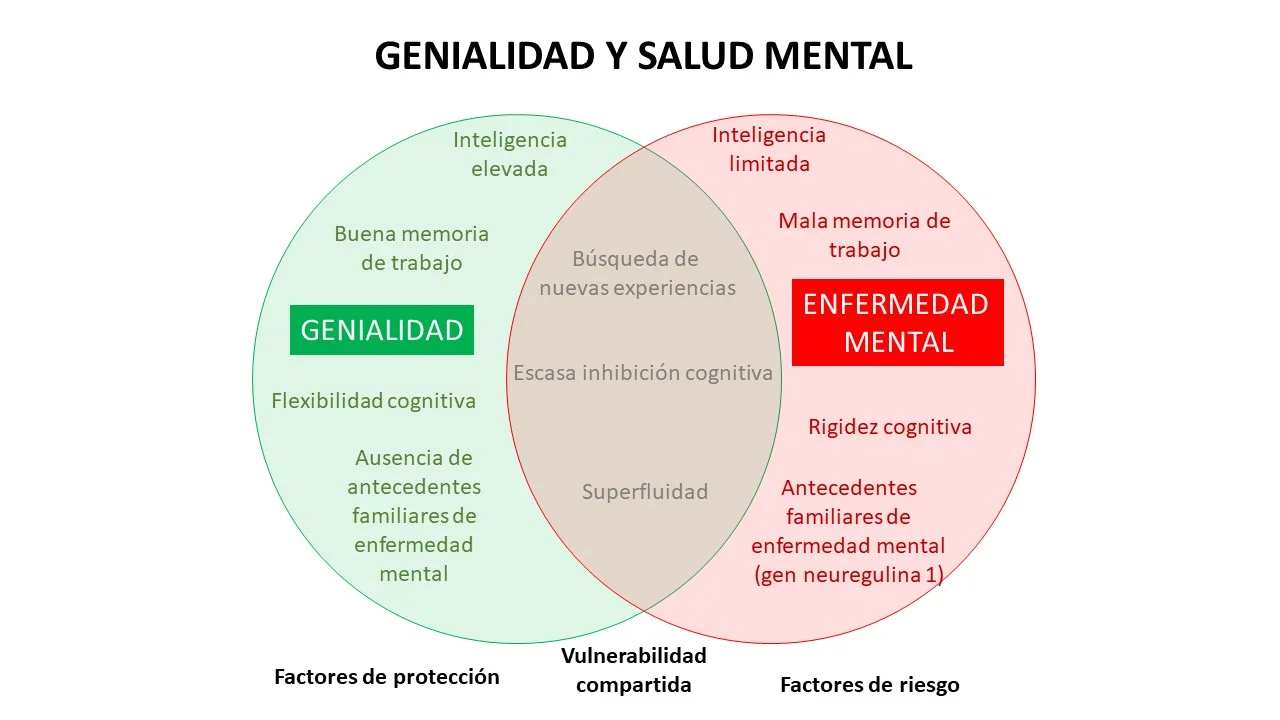 Genialidad y salud mental.jpg