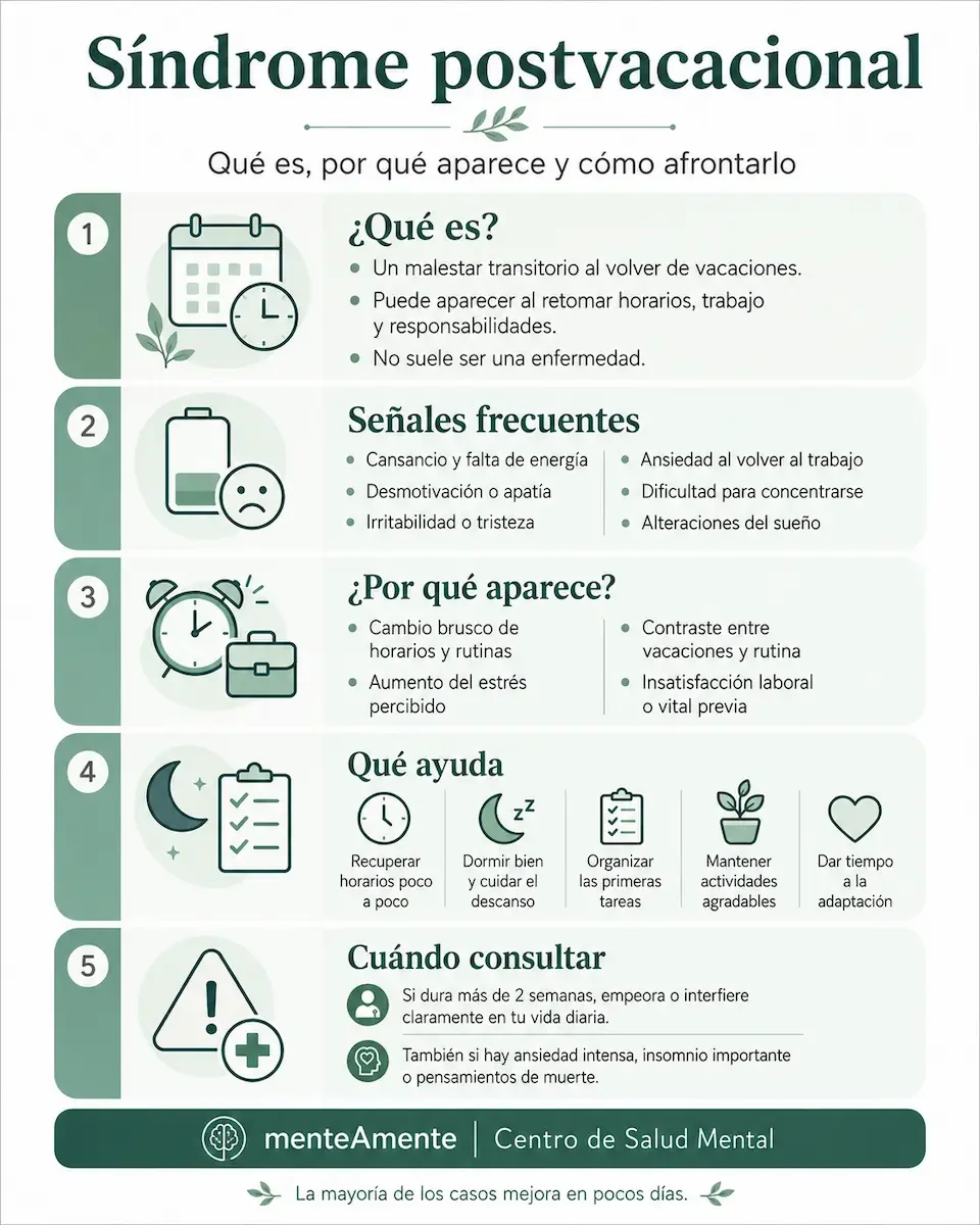 Qué es el síndrome postvacacional.