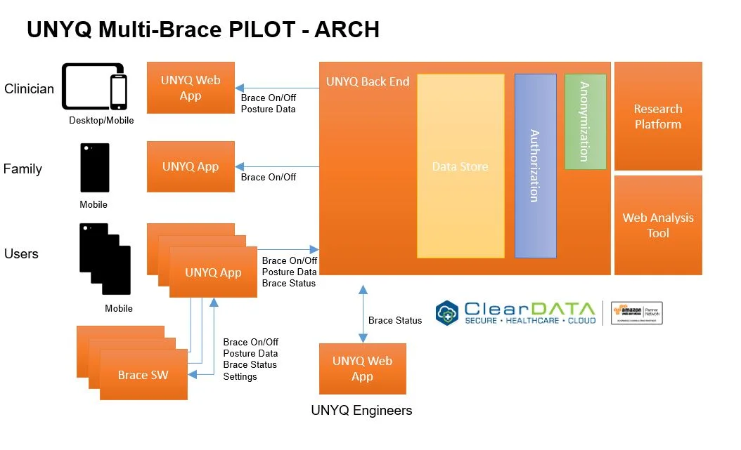 UNYQ pilot data collection.JPG