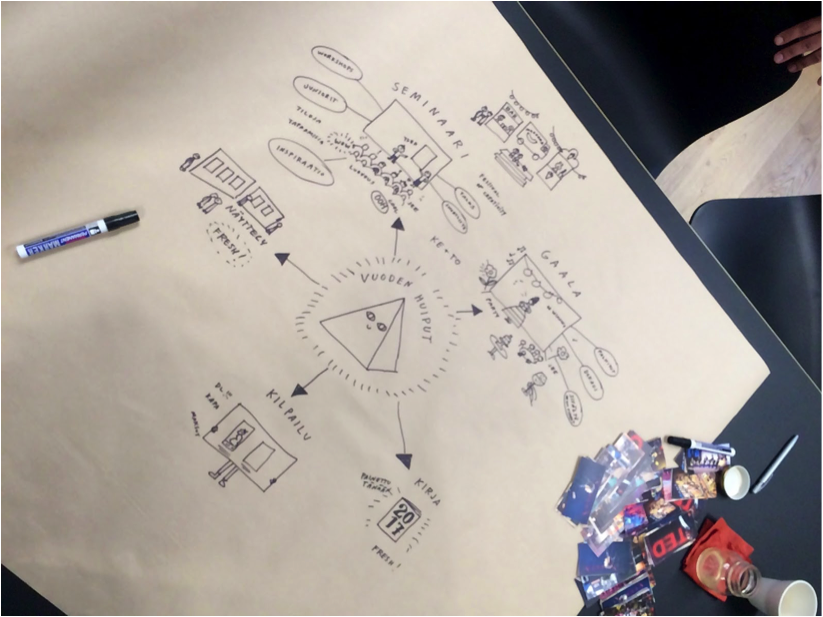 Visualization of Vuoden Huiput.