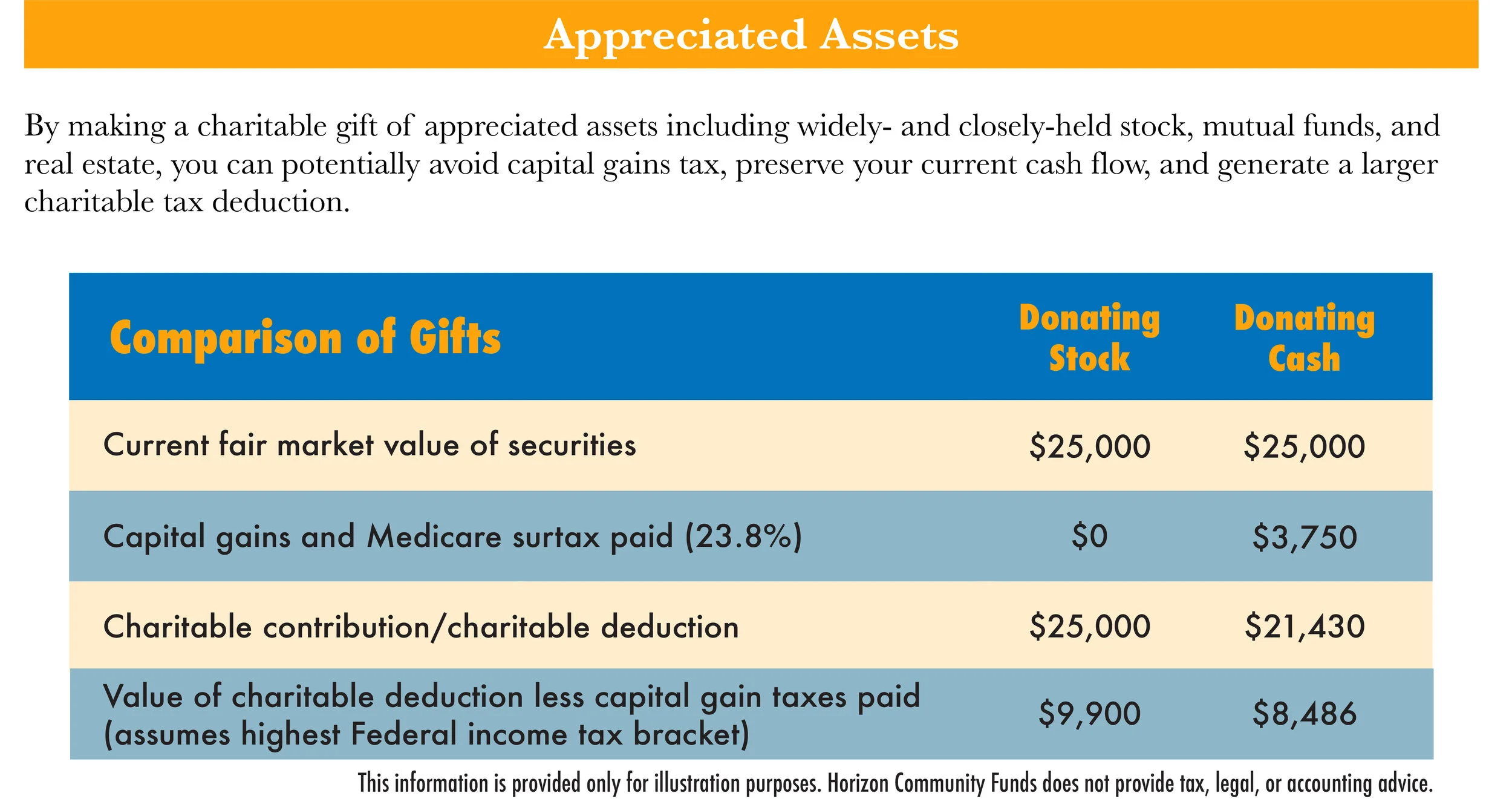 Appreciated Assets.jpg