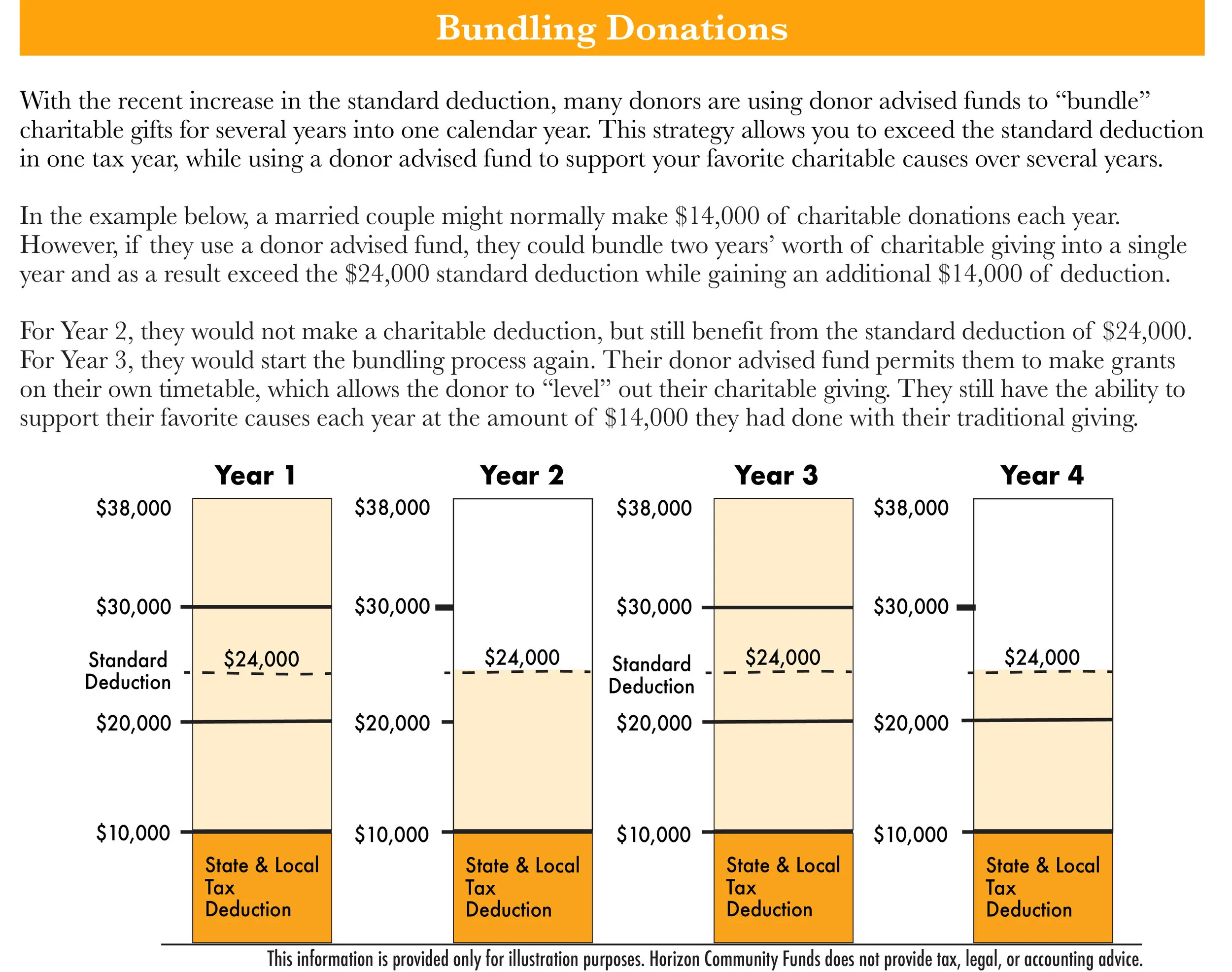 Bundling Donations.jpg
