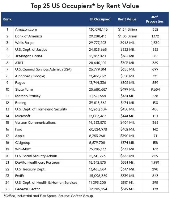 171205_Table_25 Top Occupiers.jpg