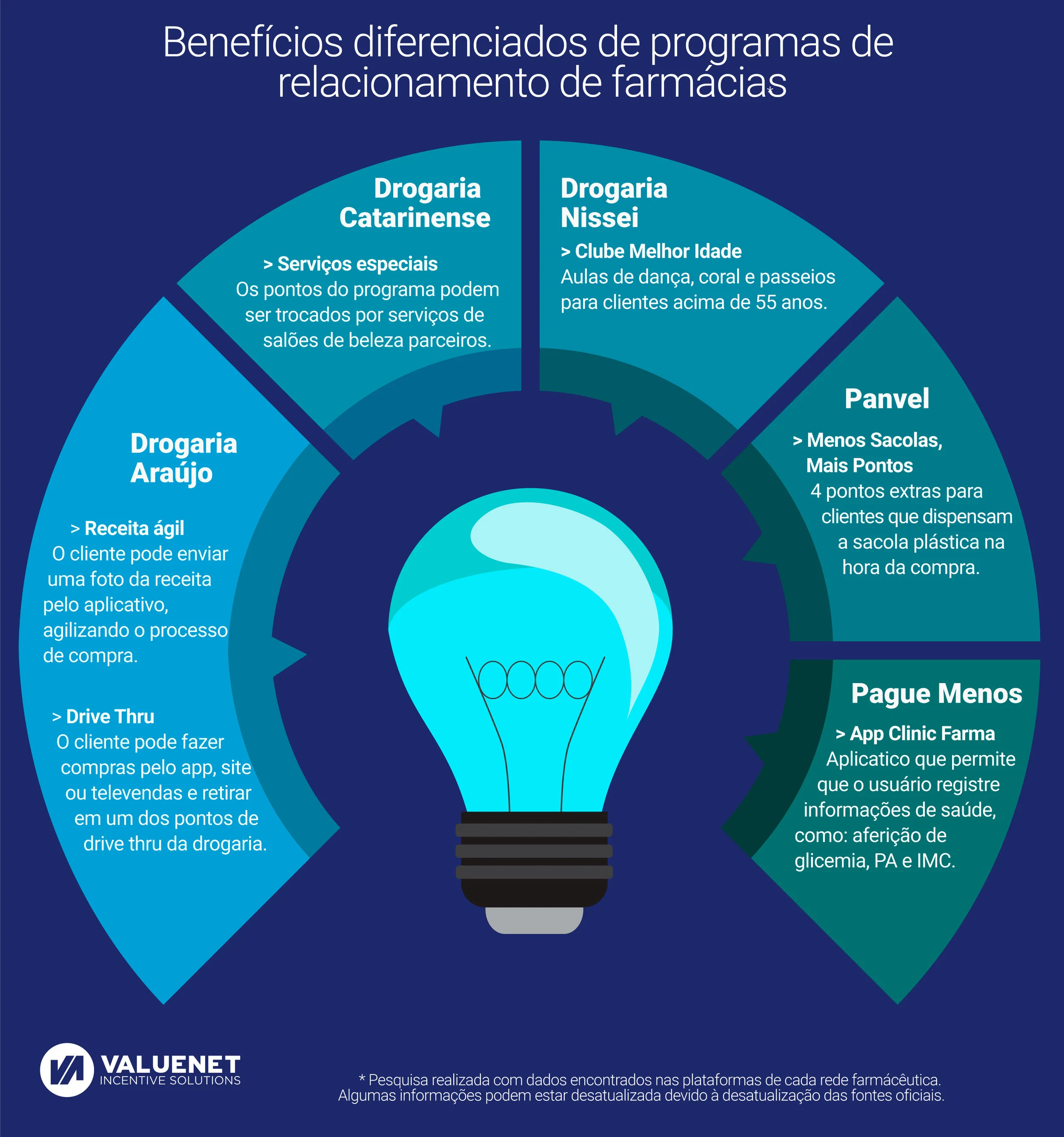 infográfico-farmácias-2-incentivo-fidelização-relacionamento.jpeg