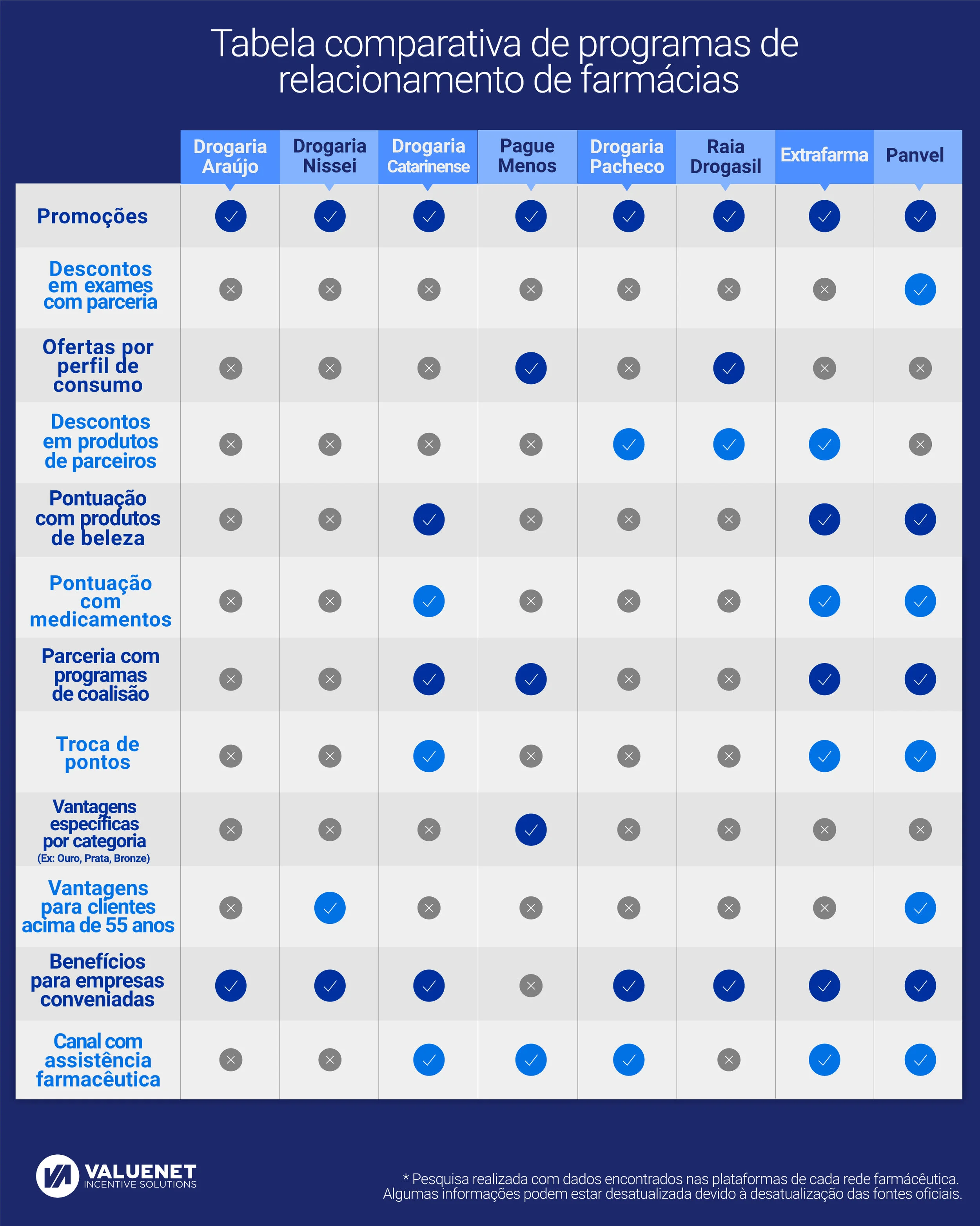infográfico-incentivo-fidelização-indústria-farmacêutica.jpeg