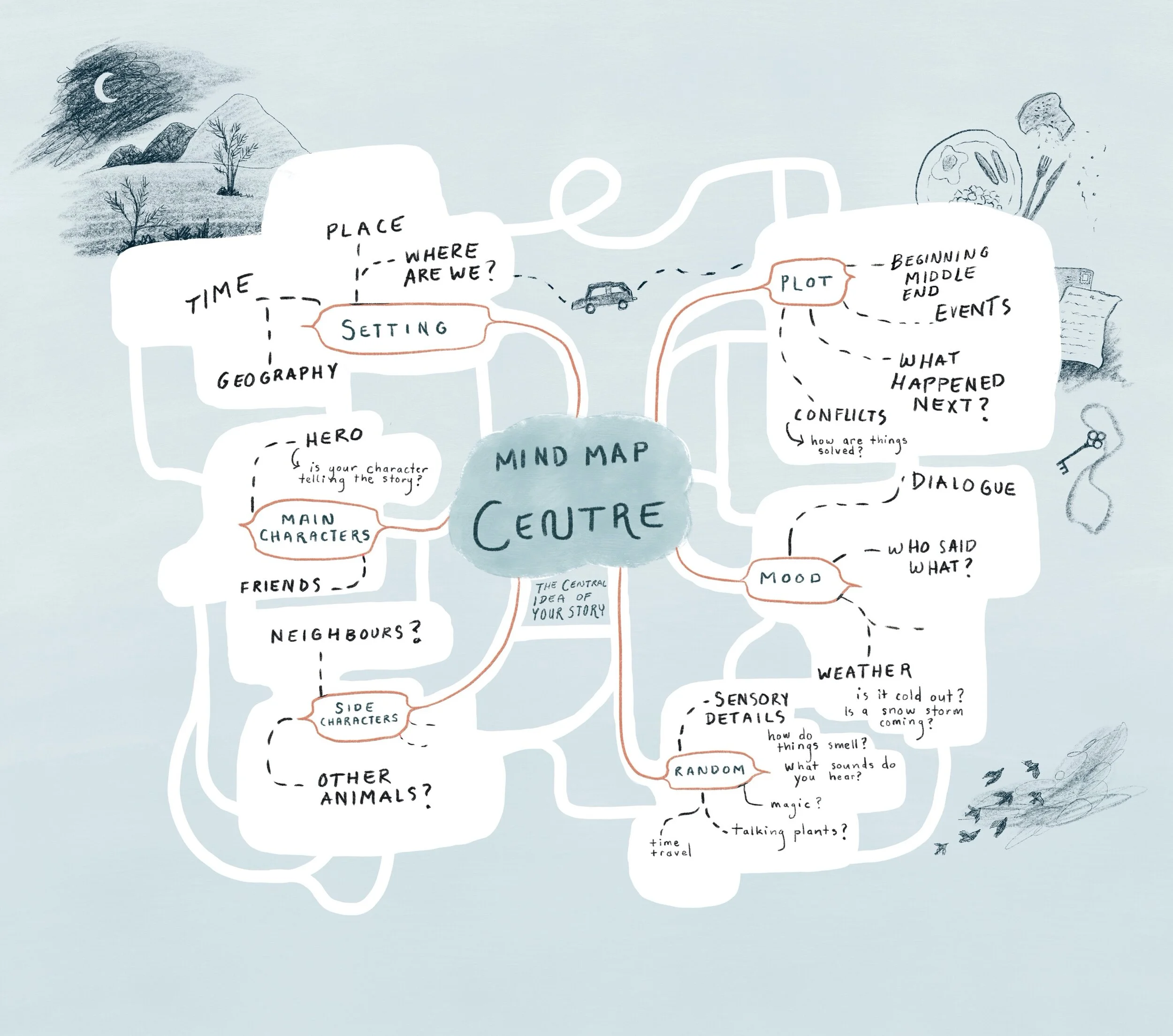 Story Mind Map