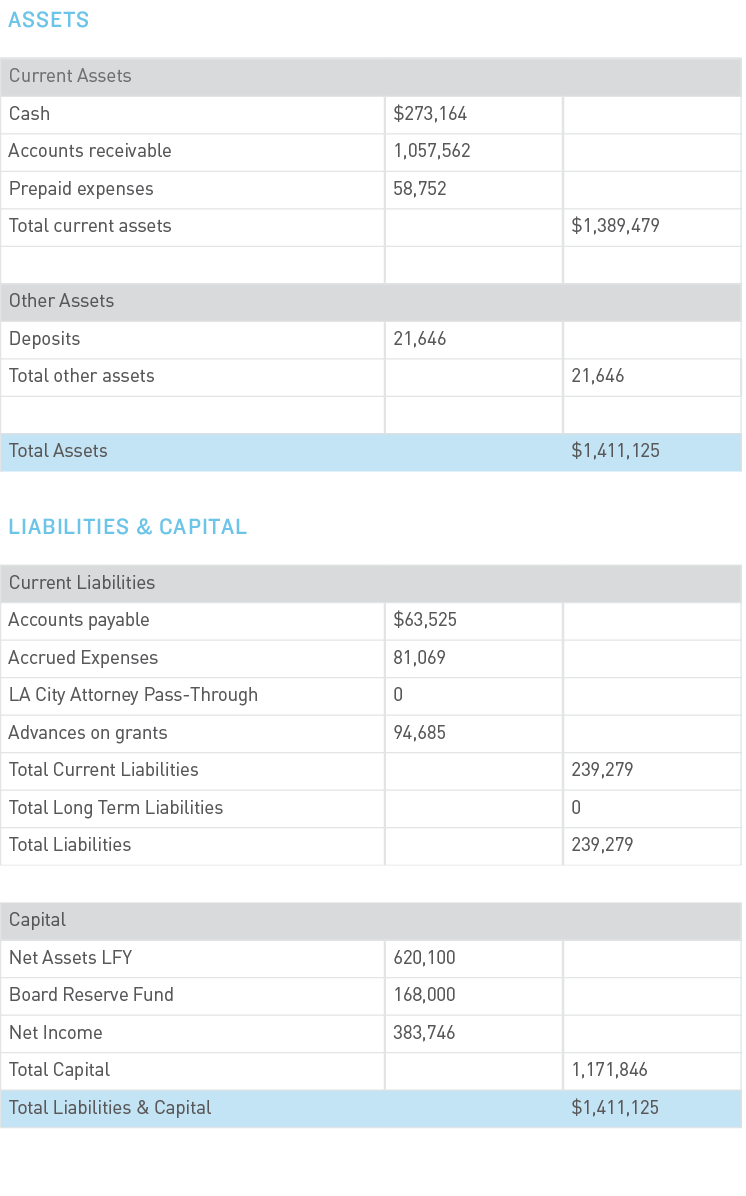 Assets2018.png