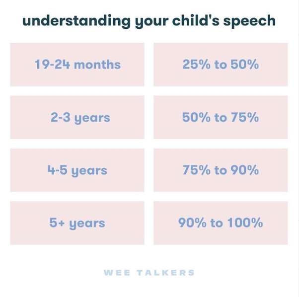 Does My Toddler Need Speech Therapy? Wee Talkers — Wee Talkers