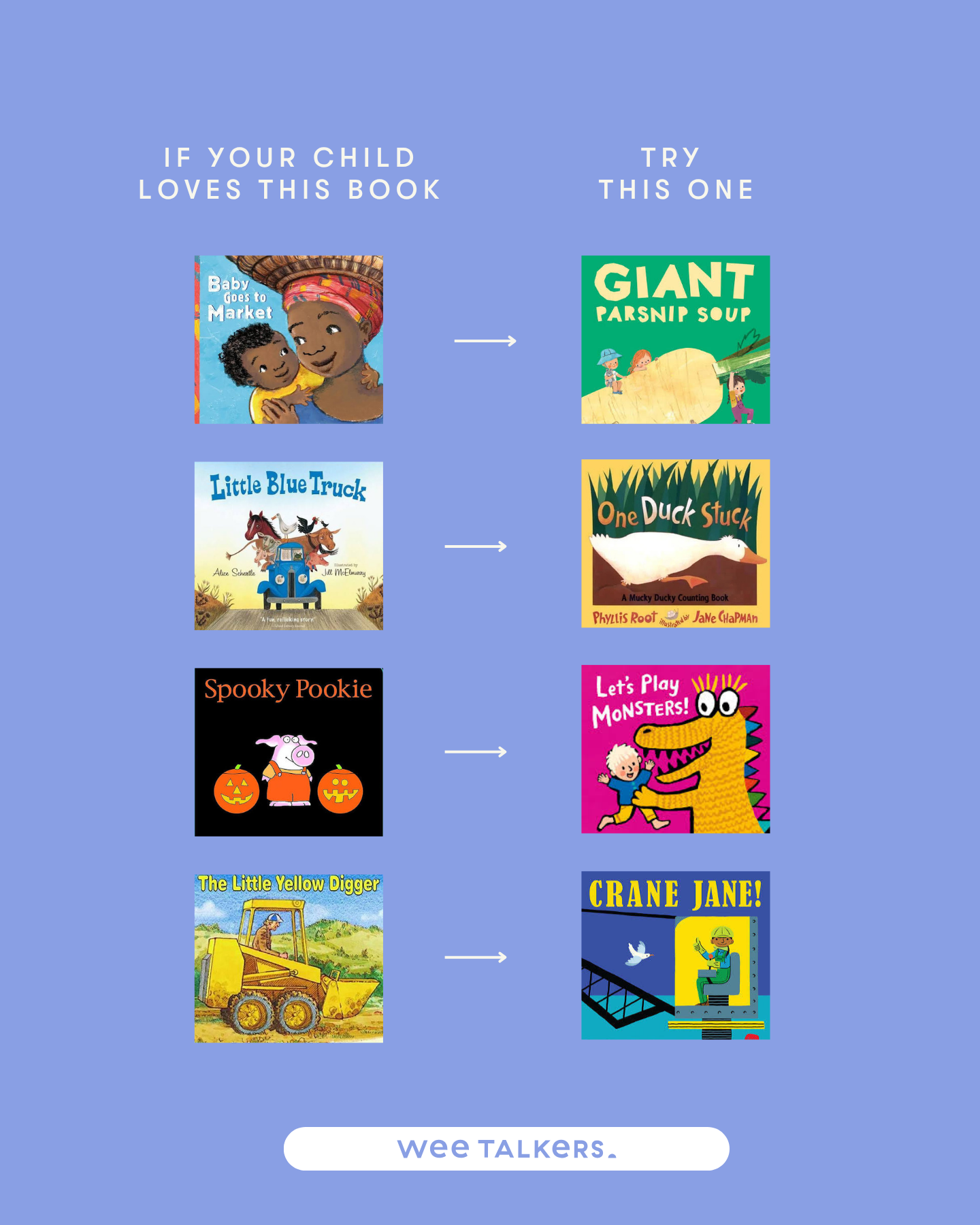 Read Next Recs: New Book Ideas for Toddlers &amp; preschoolers Based on Their Favorites (Part 4)