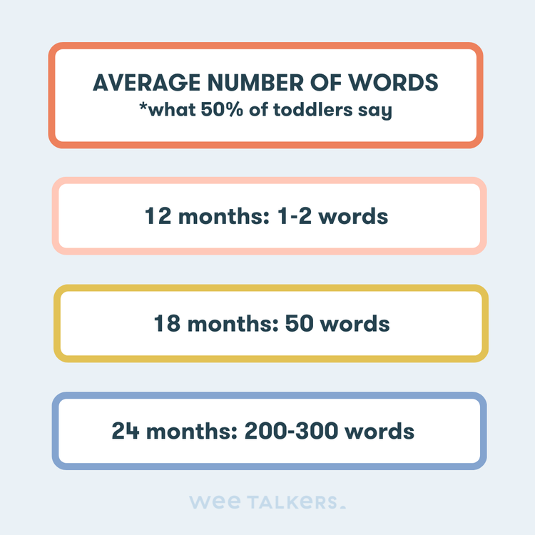 How Many Words Should My Toddler Be Saying? | Wee Talkers