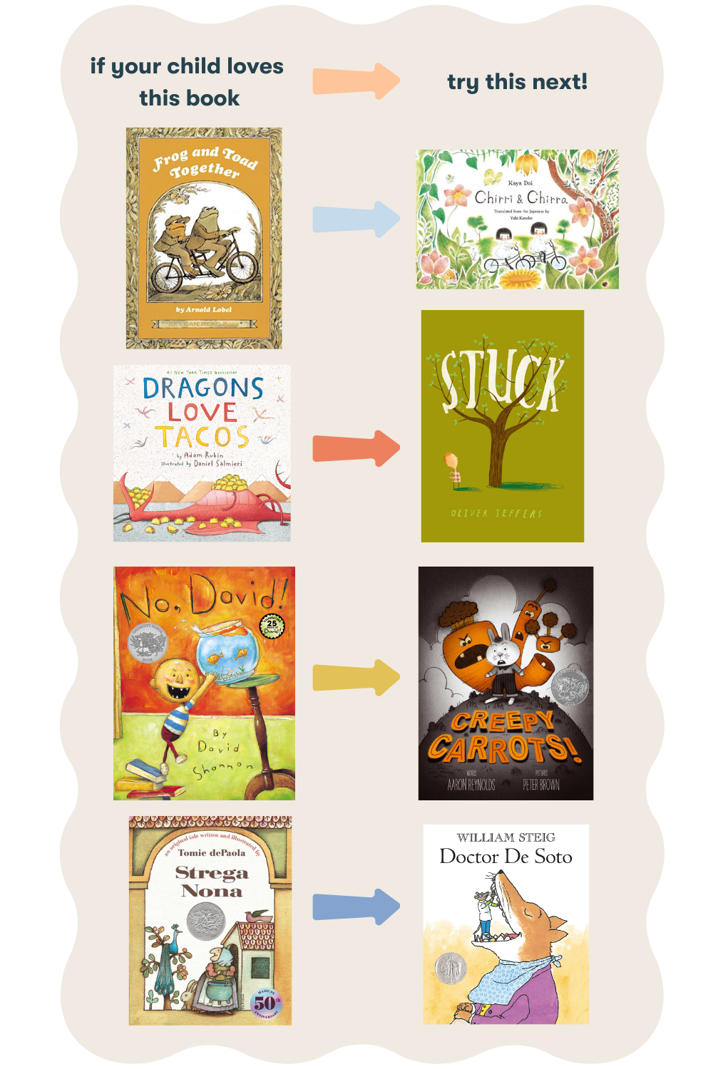 books to read with your kids based on what they like