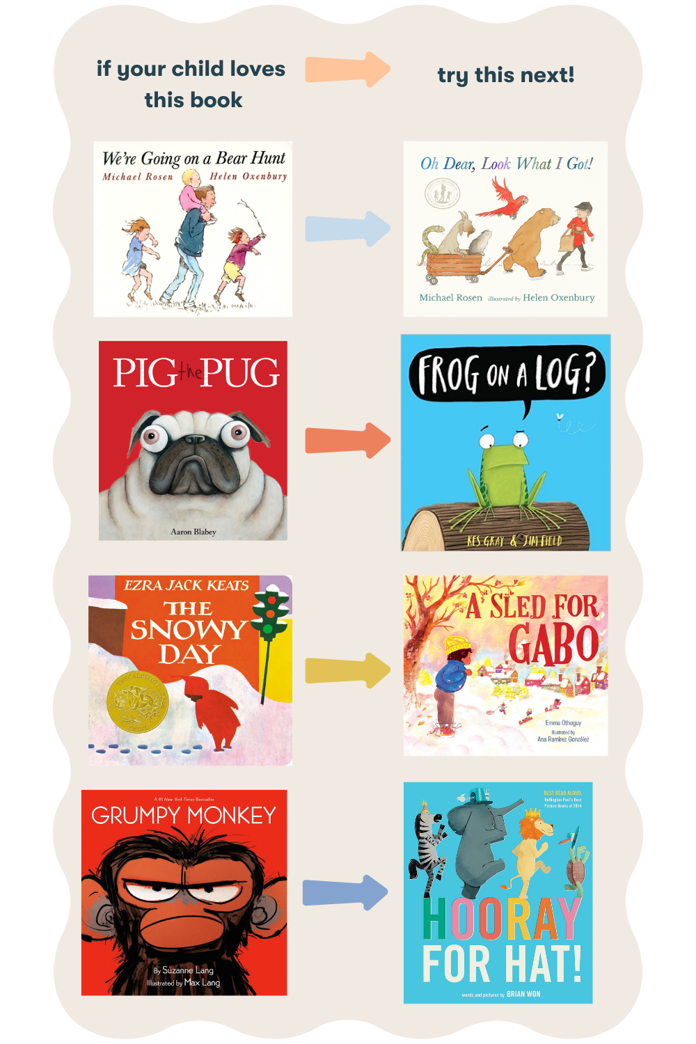 books to read with your kids based on what they like